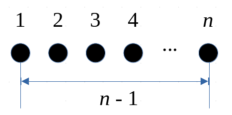 Ilustracja punktów szeregu statystycznego oraz odległości między nimi