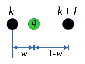 Ilustracja kwantyla w szeregu szczegółowym o pozycji niebędącej liczbą całkowitą