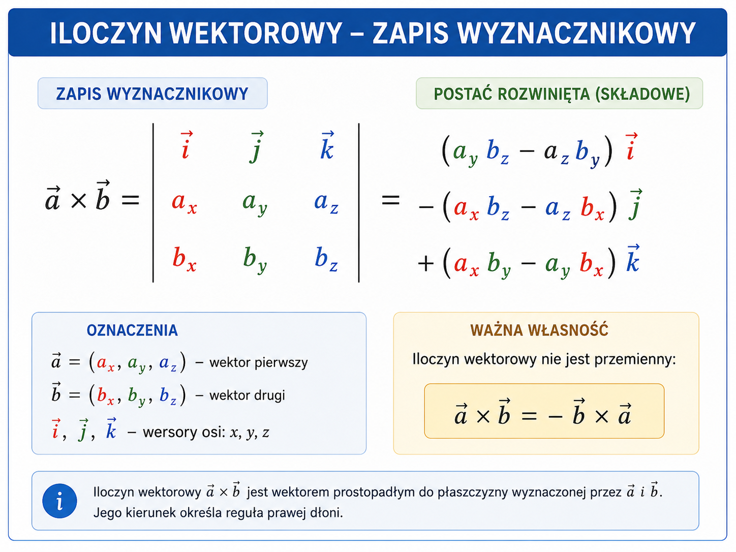 Obliczanie iloczynu wektorowego za pomocą wyznacznika i zapis jego składowych